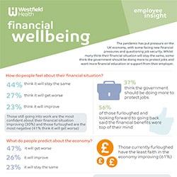 Financial wellbeing