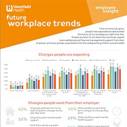 Future workplace trends