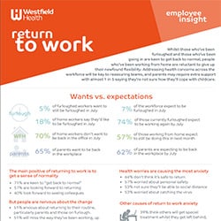 Attitudes about returning to work