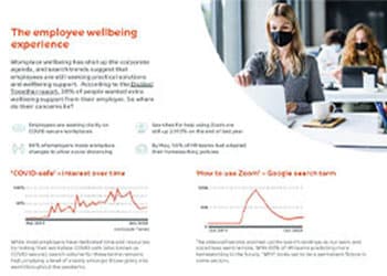 Employee wellbeing experience