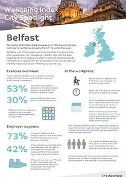 Wellbeing index city spotlight Belfast
