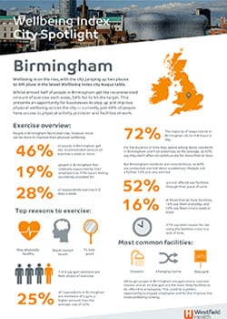 Wellbeing index city spotlight Birmingham