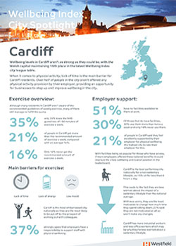 Wellbeing index city spotlight Cardiff