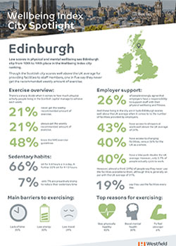 Wellbeing index city spotlight Edinburgh