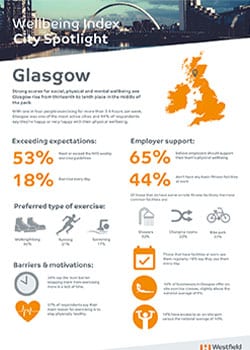 Wellbeing index city spotlight Glasgow