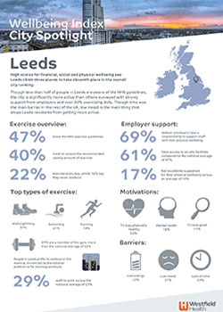 Wellbeing index city spotlight Leeds
