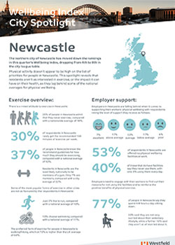 Wellbeing index city spotlight Newcastle