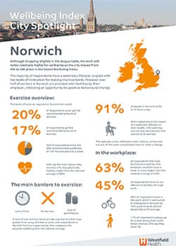 Wellbeing index city spotlight Norwich