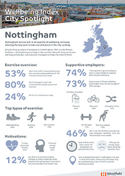 Wellbeing index city spotlight Nottingham