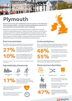 Wellbeing index city spotlight Plymouth