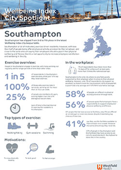 Wellbeing index city spotlight southampton