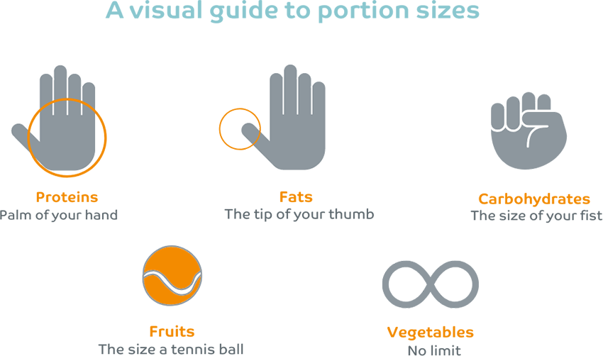 A visual guide to portion sizes