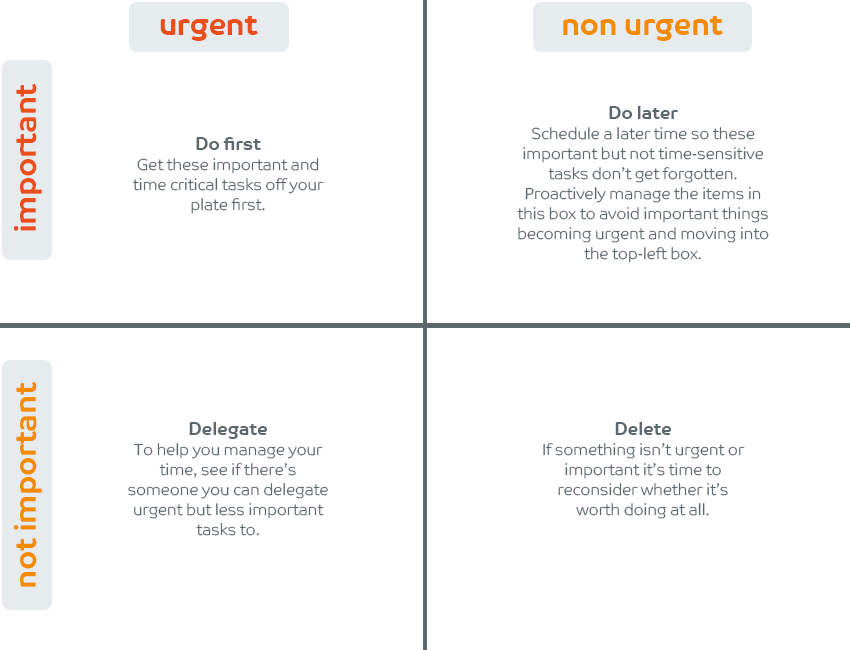 Eisenhower matrix