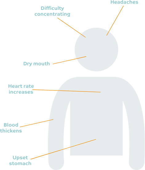 Physical symptoms of worry