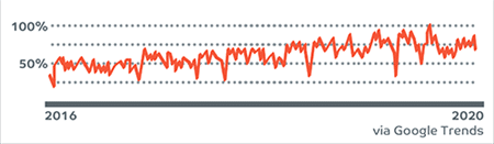 Wellbeing search graph