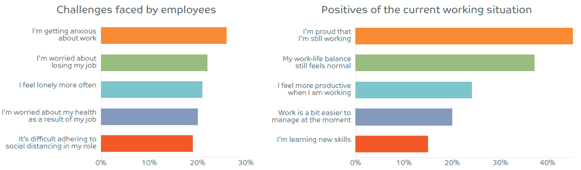 Employee experiences the widening gap