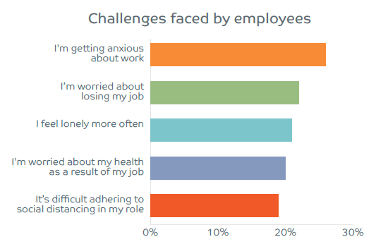 challenges graph