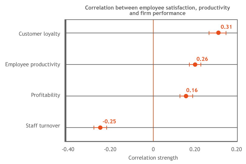 lse-correlation-graph