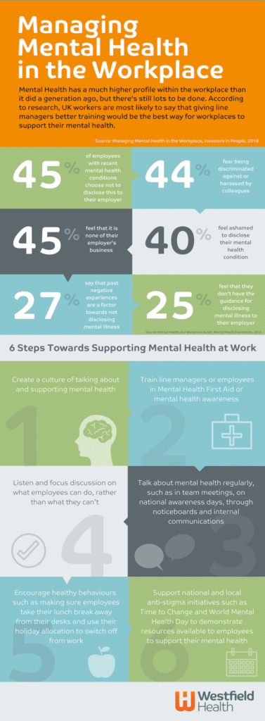 Managing mental health in the workplace | Westfield Health