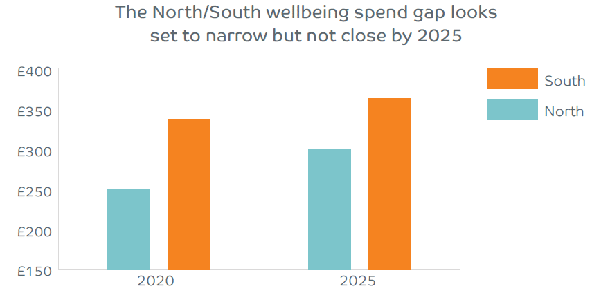 north-south-graph