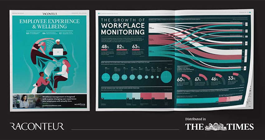 Raconteur Report spread