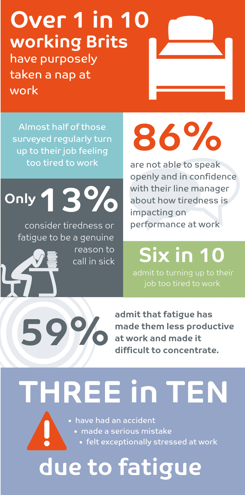 The Exhaustion Epidemic - fatigued on the job