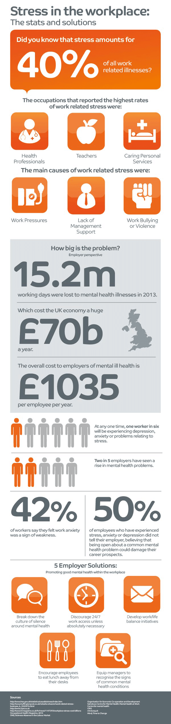 Infographic: stress in the workplace