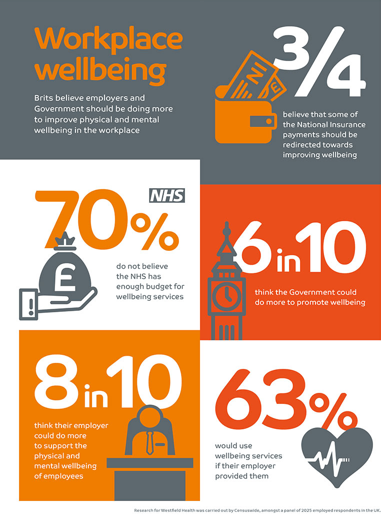 Workplace wellbeing infographic Workplace wellbeing infographic