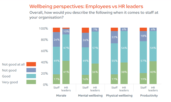 Employee and HR perspectives