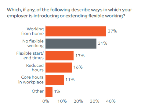 The future of work - Flexible working options The future of work - Flexible working options