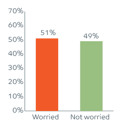 The future of work - Return to work anxiety