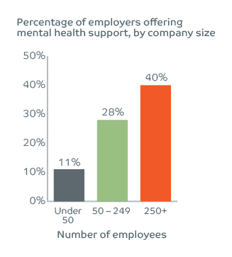 mental health by company size