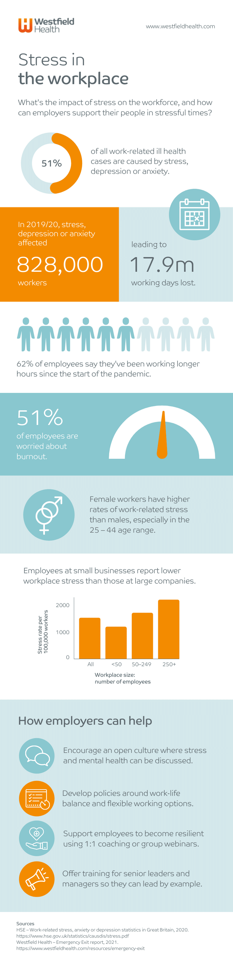 Workplace stress - infographic