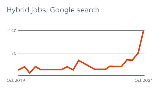 Hybrid work graphs