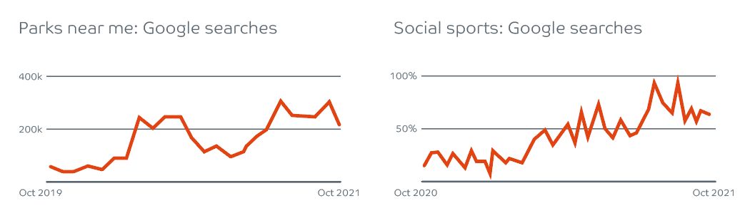 Parks near me and social sports