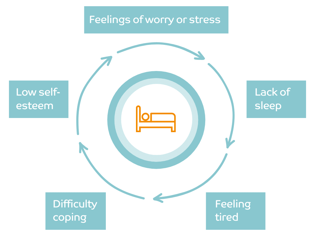 the relationship between sleep and mental health