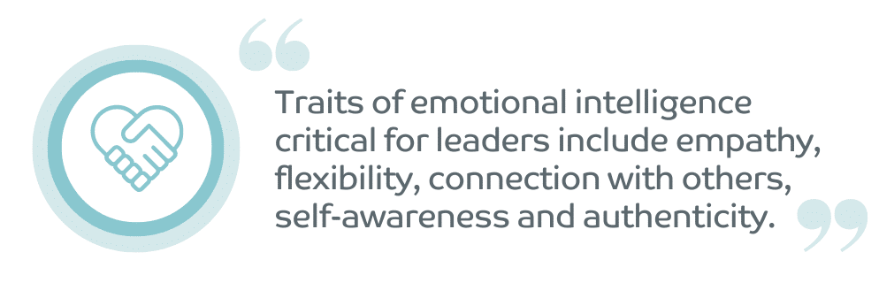 Traits of emotional intelligence critical for leaders include empathy, flexibility, connection with others, self-awareness and authenticity