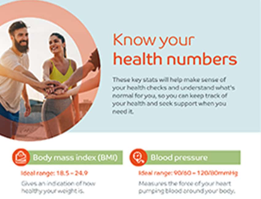 Know your health numbers poster