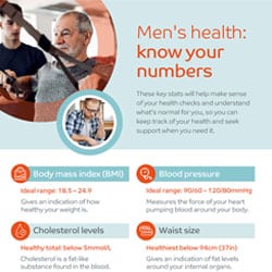 Know your numbers: men's health poster for employees 