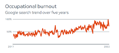 Burnout graph