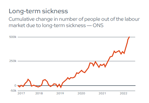 Long term sickness