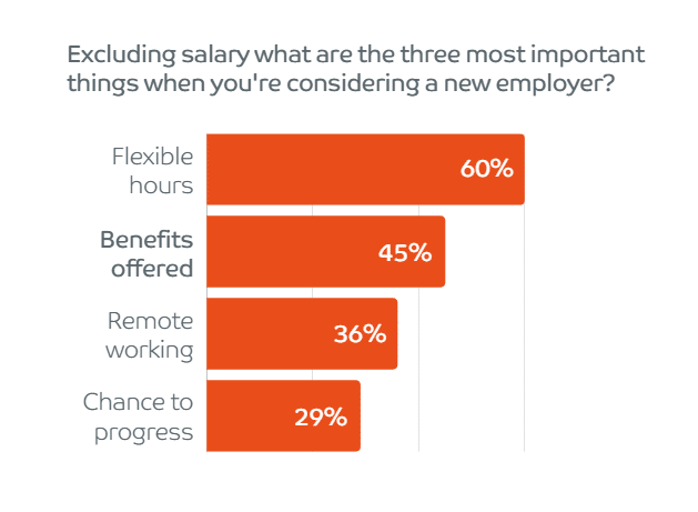 Chart - what employees consider most important when choosing a new employer
