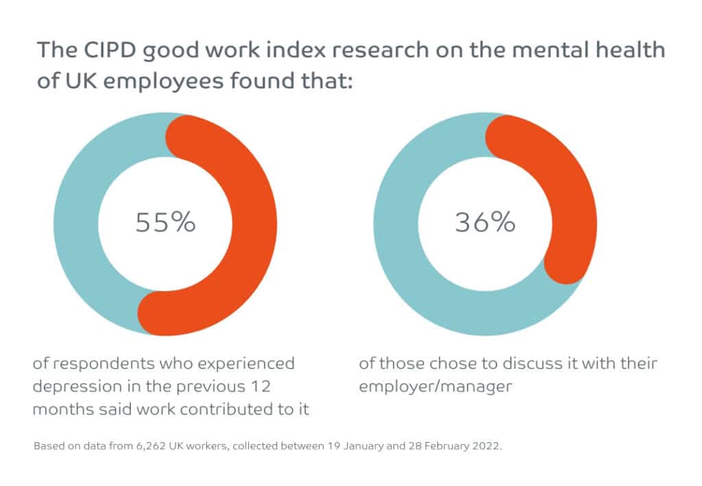The CIPD good work index research on the mental health of UK employees
