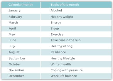 wellbeing calendar showing topics of the month, including alcohol, healthy weight, energy, sleep, exercise, take care in the sun, healthy eating, resilience, healthy lifestyle, winter health, coping with pressure and work-life balance