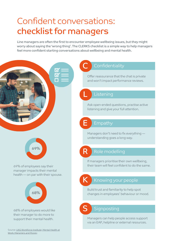 Wellbeing conversations checklist for managers